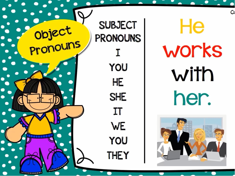 Subject And Object Pronouns Possessive Pronouns And Adjectives English Online Tests